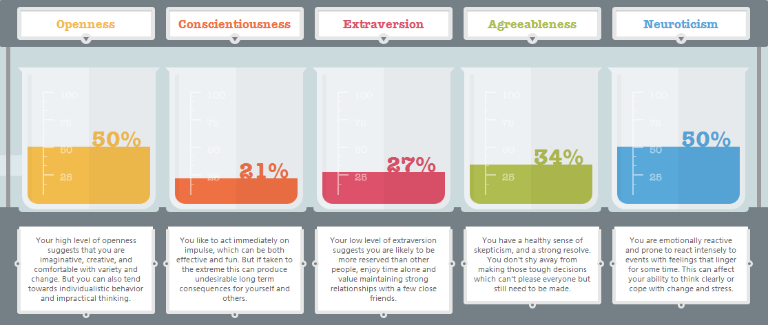 Personalitytest.png