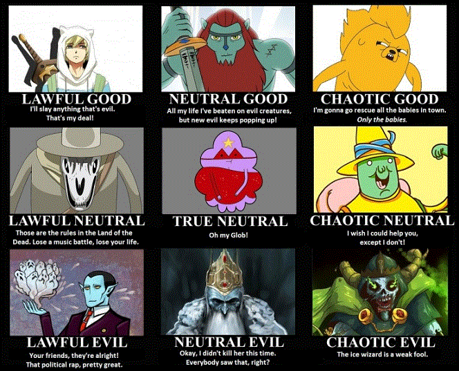 Adventure Time points of view resized.gif