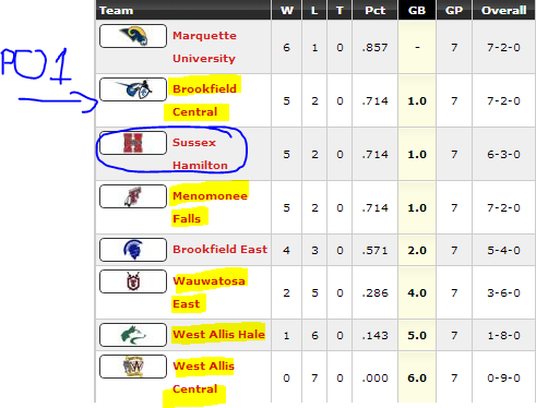 Playoffs.PNG