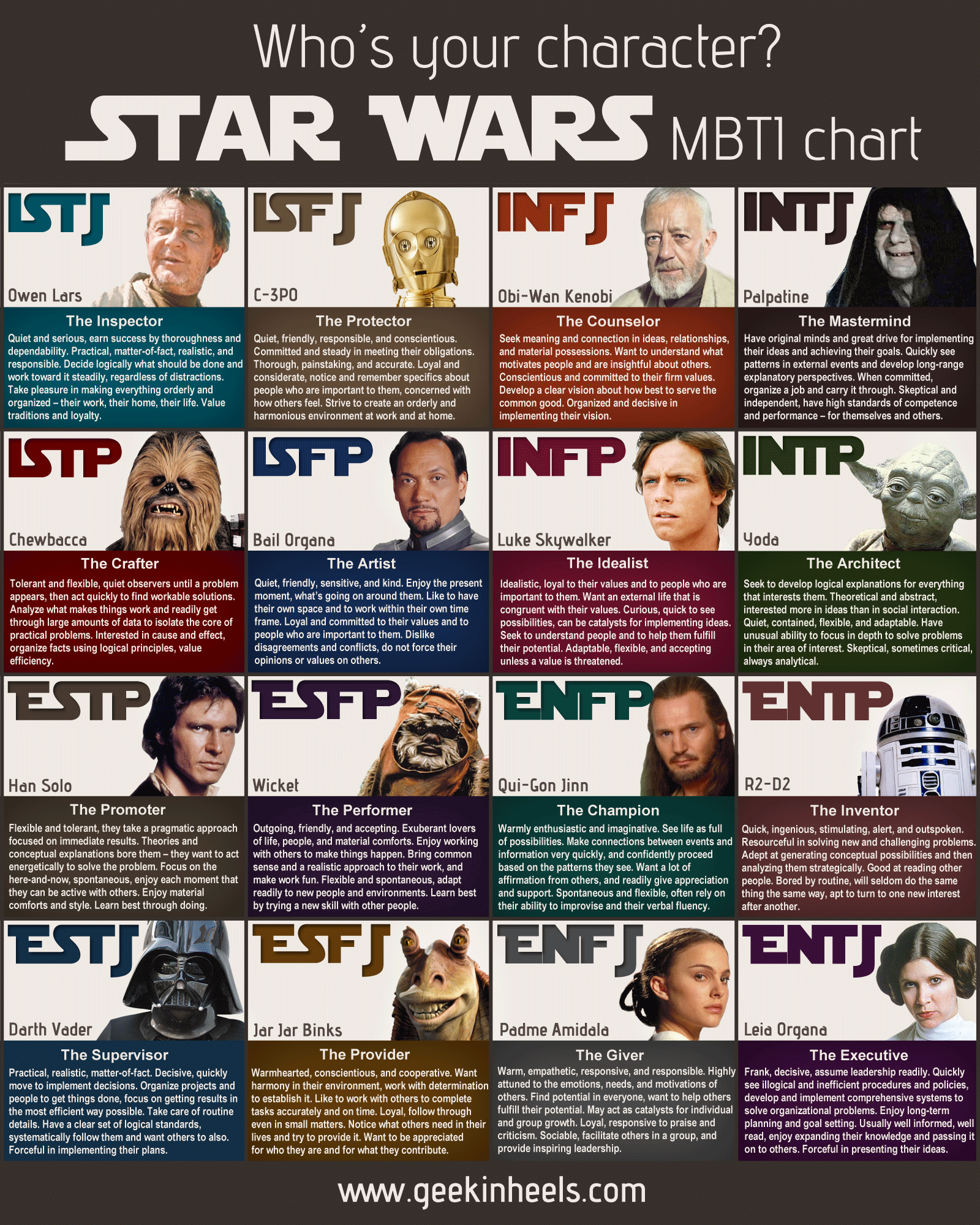 star_wars_mbti.png
