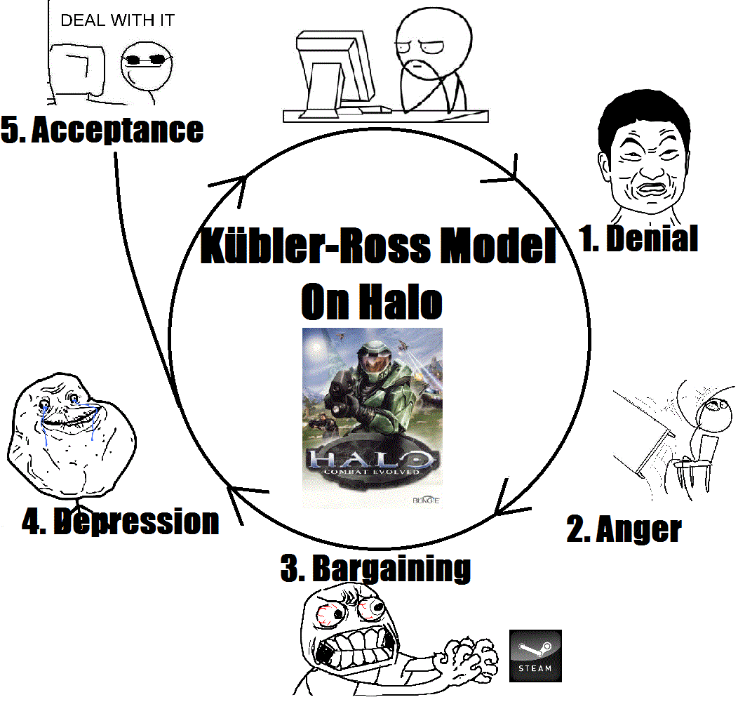 Kubler-Ross lower qualities.gif